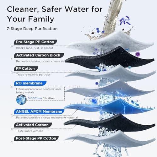 ANGEL X2 Tankless Reverse Osmosis Water Filter System, 700GPD, Removes 99% PFAS, Tested to NSF/ANSI 58, 42 & 372 Standards, 2.5:1 Pure to Drain, Reduce Chlorine, TDS, Under Sink RO System with Faucet - Thumbnail 4
