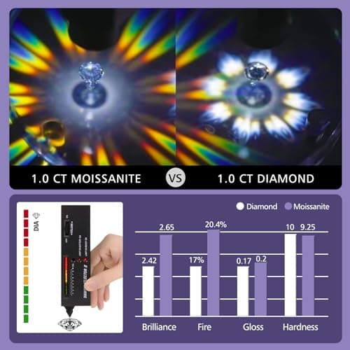 Moissanite Stud Earrings for Womens 3 Carat S925 Sterling Silver Earrings for Women D Color VVS1 Clarity Moissanite Earrings - Thumbnail 4