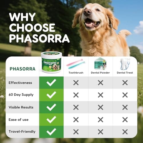 PHASORRA Dog Dental Care Wipes - 60Ct Tooth Brushing kit, Heavy Duty Teeth Cleaning for Dogs & Cats, Remove Tartar & Plaque, Dog Breath Freshener, Dog Toothbrush & Toothpaste Alternatives - Thumbnail 4