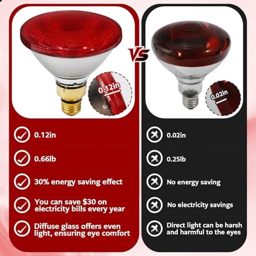 SFYJZJUUS Heat Lamp, 175W Heat lamp Bulbs, PAR38 Infrared Heat lamp, Halogen Heat for Food Service, Brooder Bulb, Chicks, Pet, Bathroom, Light Therapy Use E26 Base, Flood Light Heat Lamp. 2 Pack - Thumbnail 3
