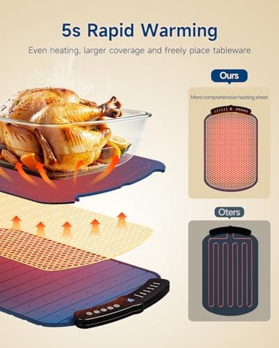 Warming Mat for Food, Food Warming Mat with 7 Temp Master Aadjustable Warming Tray, Thermochromic Line, Roll Up Buffet Hot Plates Heat Pad Full Sized Electrical - Thumbnail 3