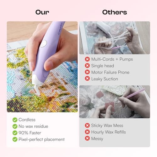 Caydo 3 Canvas Custom Diamond Painting Kit | Get Your Template & Start in Minutes via App | Personalized Diamond Art from Photo with Electric Diamond Painting Pen, 30,000 Diamonds(56 Colors) & Tools - Thumbnail 5