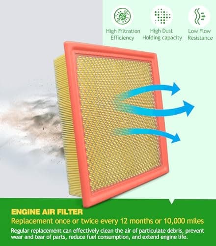 COCOAUTO Engine Cabin Air Filter Set for Ford F150 (2015-2026) 2.7L 3.0L 3.3L 3.5L 5.0L | Expedition Navigator (2018-2024) 3.5L | NOT FOR 5.2L V8 Raptor | Replaces FP79 FA1883 - Thumbnail 6