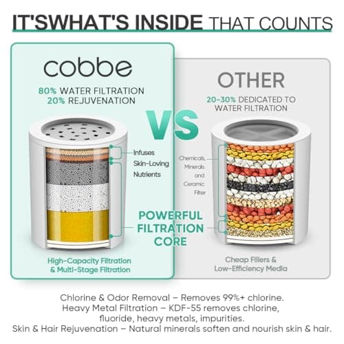 Cobbe HD HEAVY DUTY High Output Shower Filter – 99% REMOVAL Shower Head Filter for Hard Water, Heavy Metals, Chlorine and Harmful Substance, Improve your skin and hair - Pink - Thumbnail 4