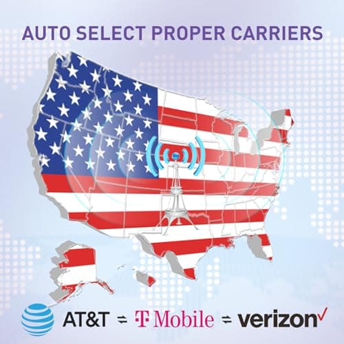 TALKSIM Data SIM Card 24GB 365Days Compatible with Verizon, AT&T and T-Mobile, 4G LTE USA Data Only SIM Card Compatible with Unlocked Security Camera/Router/Mobile WiFi Hotspot/Tablet/Trail Devices - Thumbnail 6