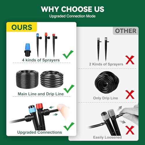 Drip Irrigation System for Garden, 2026-Upgraded Quick Connect Garden Watering Kit All-in-One with 1/2 inch 1/4 inch Irrigation Tubing for Garden, Lawn, Greenhouse, Raised Beds (233FT) - Thumbnail 6