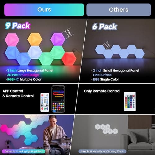 Pak Hexagon Lights 9 Packs DIY LED Light, RGB+IC Creative Gaming Lights Wall Décor with Remote, with APP Smart Modular Panel Hex Tiles, Push Glide Expansion Shape with Music Sync, Voice Control - Thumbnail 3