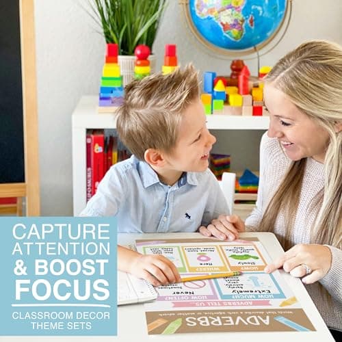 Parts of Speech Posters for Classroom Must Haves - 12 English Grammar Posters, Writing Process Language Arts for Homeschool, Elementary & Middle School, ELA 3rd 4th & 5th Grade Kraft Classroom Decor - Thumbnail 2
