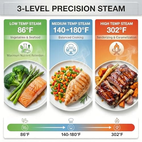ROBAM R-Box Pro Countertop Combi Steam Oven White, Air Fryer Toaster Oven with EXP, 1.2 cu. ft. XL Capacity, 1800W Steam Fry Technology, 86-446°F Precision, 32 Presets, Easy-to-Clean Enamel Interior - Thumbnail 5