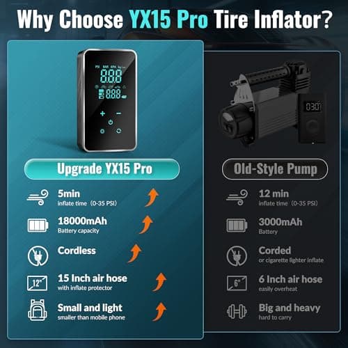 Tire Inflator Portable Air Compressor-150PSI Air Pump for Car, Bike Pump Touch Screen/Gauge/Light, Tire Pump 3X Faster Inflation with Tire Pressure Gauge for Motorcycle, Bike, Ball - Thumbnail 5
