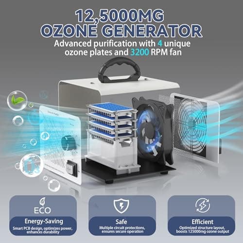 125,000mg/h Ozone Generator, High Capacity Ozone Machine & Negative Ion Air Purifier O3 Air Ionizer Odor Removal for Home, Car, Pets, Basement Covers up to 2500 Sq.Ft. (Silver) - Thumbnail 6