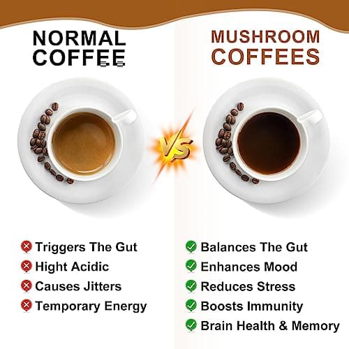 2Pack Mushroom Coffee - Lions Mane Mushroom Powder Arabica Instant Coffee with Lion's Mane, Reishi, Chaga, Cordyceps and Turkey Tail - Mushroom Coffe Alternative Support Immune & Focus, Brain Booster - Thumbnail 5