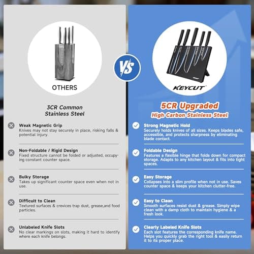 Kitchen Knife Set, 6 Pieces Knife Set with Foldable Magnetic Knife Block, Japanese Knife Sets, High-Grade 5CR Stainless Steel Chef Knives Sets with Wood Block, Professional Chef's Knife Set - Thumbnail 5