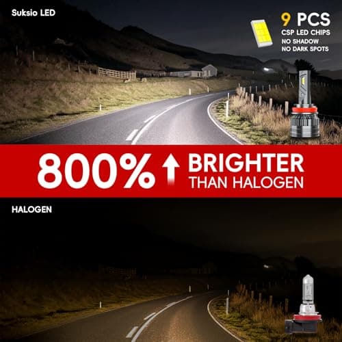 Suksio H11/H8/H9/H16 LED Bulbs, 60000LM 800% Brightness, 6000K Pure White, IP68Waterproof, 1:1 Size Plug & Play, Pack of 2 - Thumbnail 5
