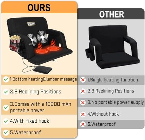 MZQLN Heated Massage Stadium Seats Pack of 2, 21 Inche Folding Bleacher Chair with 10000mAh Portable Power*2, 3 Levels of Heat&Massage, 6 Reclining Positions for Camping, Sports - Thumbnail 6