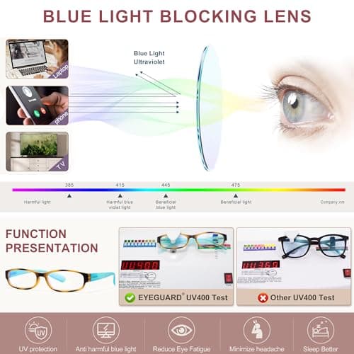 EYEGUARD 4 Pack Blue Light Reading Glasses for Women Computer Readers Fashion Spring Hinge Eyeglasses 2.75 - Thumbnail 5