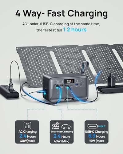 Portable Power Station 28,000mAh LiFePO4 Battery 100W(200W Peak) Solar Power Bank, Portable Charger Small Generator with AC Outlets & PD Fast Charging for Home/Laptop/Camping(Solar Panel Optional) - Thumbnail 5