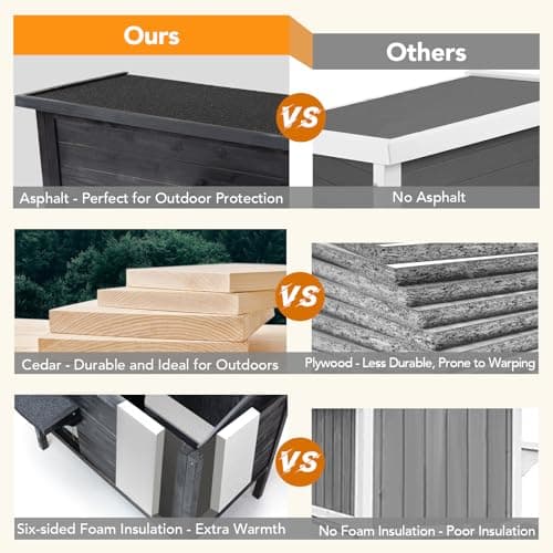 Weatherproof Outdoor Cat House, Feral Cat Shelter, 100% Insulated Foam, Solid Wood, Large Size for Multiple Cats - Thumbnail 6