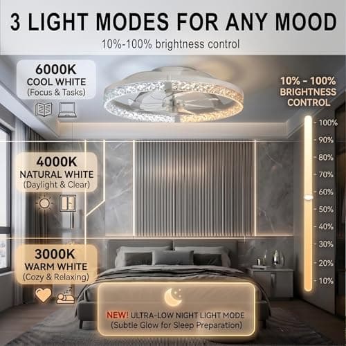 20" Ceiling Fan with Light, Flush Mount, Remote Control, White - Thumbnail 3