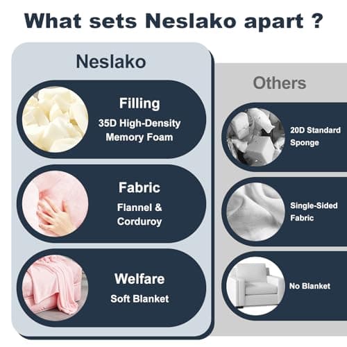 NESLAKO Folding Sofa Bed, Flannel Futon Couch Bed with Pillow and Blanket, Convertible Sleeper Chair for Small Space Apartment Guest Room, Black - Thumbnail 6