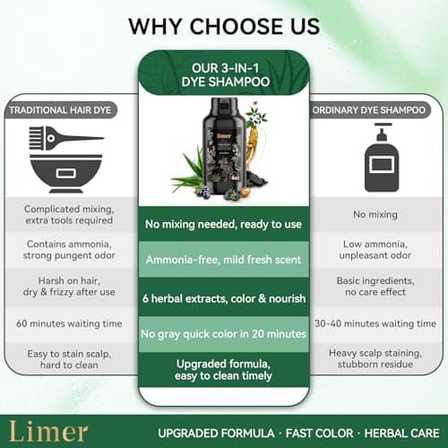 Limer Black Hair Dye Shampoo for Gray Hair, 3-in-1 Color Shampoo, 6 Herbal Extracts, 100% Grey Coverage, Non-Staining, 6-8 Weeks Lasting, for Women & Men, Shampoo para Pintar el Cabello, 460ml - Thumbnail 6