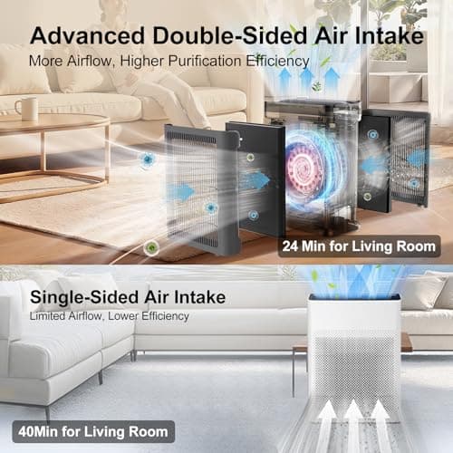 Air Purifiers for Home Large Room Up to 3000 Sq Ft with Washable Filters, H13 HEPA, Dual-Sided Air Intake, PM2.5 Sensor, 22dB Quiet Air Cleaner for Bedroom, Pets, Dust, Smoke, Pollen - Thumbnail 3