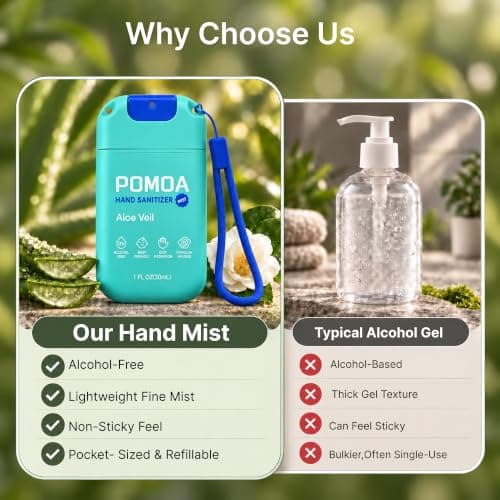 POMOA Alcohol Free Hand Sanitizer Spray, Non Irritating, Hydrating and Non Greasy, Gentle Fine Mist, Travel-Friendly Pocket Size 1 Fl Oz (Pack of 3), Fresh Care - Thumbnail 2