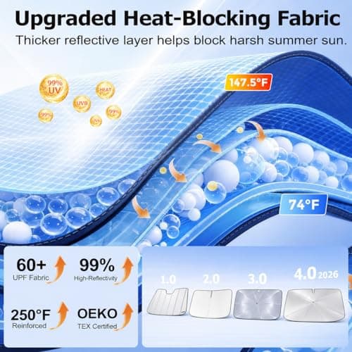 2026 Upgraded DooGooCoo Windshield Sun Shade Umbrella for Car, Reinforced Frame, UV Block Heat Shield, Keeps Interior Cooler, Foldable Front Windshield Cover, Small (52"x31") - Thumbnail 3