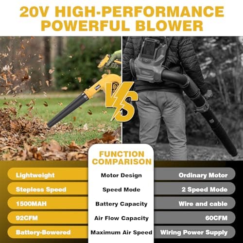 20V Cordless Leaf Blower with Battery & Charger - 4-Speed Electric Blower with 92CFM, Lightweight for Quick Yard Cleanup, Patio, Driveway & Dust Removal - Complete Lawn Care Blower Kit - Thumbnail 6