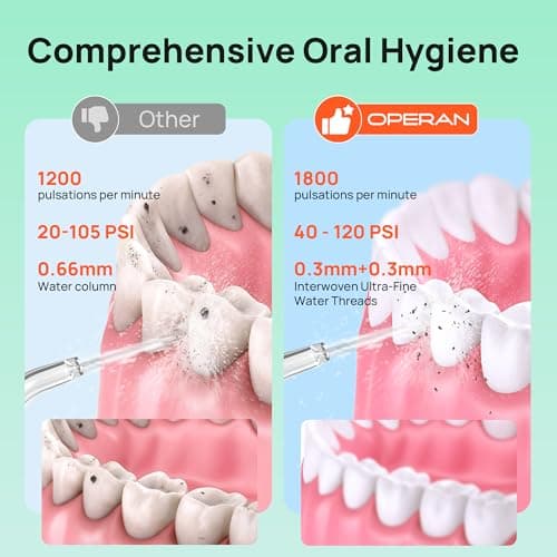 Operan 300ml Cordless Water Dental Flosser, Portable Water Flossers for Teeth, 4 Pulse Modes IPX7 Waterproof Oral Irrigator with 4 Tips, 21 Days Runtime for Travel, Home, Braces, Gum Care, Pink+1Pack - Thumbnail 3