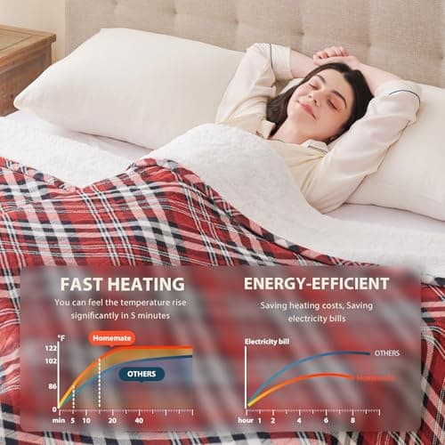HomeMate Electric Blanket Heated Full Size - 72“x84“ Ultra Soft Cozy Flannel Heating Blanket with 10 Fast Heat Levels 8 Hours Auto Off Over-Heated Protection ETL Certification Keep Warm in Home Office - Thumbnail 5