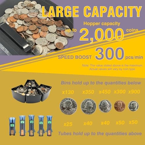 Professional USD Coin Counter and Sorter with LCD Display,Coin Sorter Machine for USD Coin 1￠5￠10￠25￠$1, 2000-coin Capacity,300 Coins/min,Automatic Change Counter,5 Bins,5 Tubes (+96 Wrappers+Cover) - Thumbnail 4