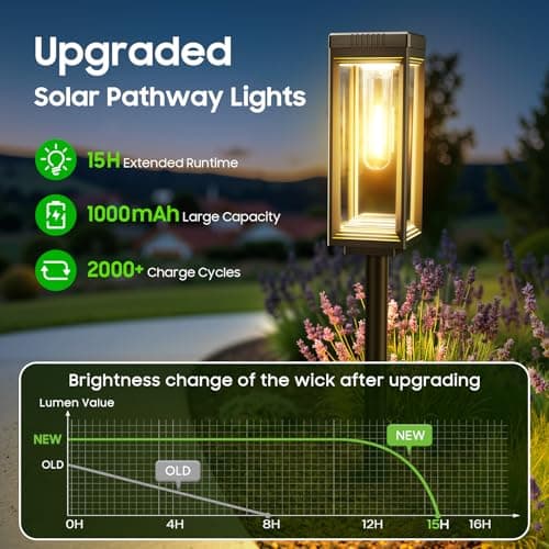 WdtPro 8 Pack Tall Solar Pathway Lights Outdoor, Bright Solar Powered Garden Lights Waterproof, Auto On/Off, Up to 15H Outdoor Lighting for Lawn Patio Walkway Driveway Path Yard Decor - Thumbnail 2