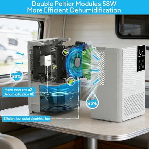 Dehumidifier 58W Compact Quiet Effective Double Cores for Home. 68OZ Water Tank, Sleep Mode, Auto Shut-Off, Delay-Off Timer, Night Light, for Bathroom Bedroom RV Camper Closet or any Small Space - Thumbnail 3