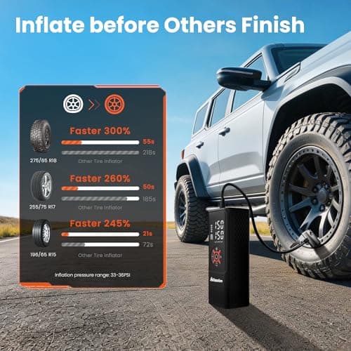 AchansFam S9 Portable Air Compressor, 21s Ultra Fast Inflate, 2 In 1 Tire Inflator with Safety Hammer & Premium Gift Box, Cordless with Dual Power Supply, 150 PSI Electric Air Pump for Car,Bike,Truck - Thumbnail 2