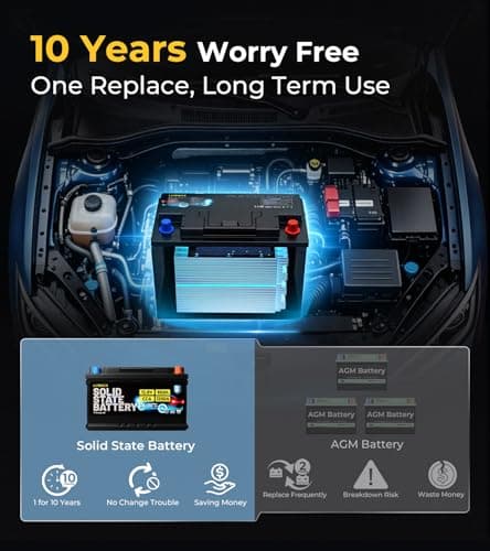 Lipower Group 48 Car Battery, 1200A CCA Solid State Start Stop Car Battery, -30°C Start 12V 60Ah 768Wh 140RC AGM Replacement for 10-Years Lifespan, H6 L3 66L3 Automotive Battery - Thumbnail 3