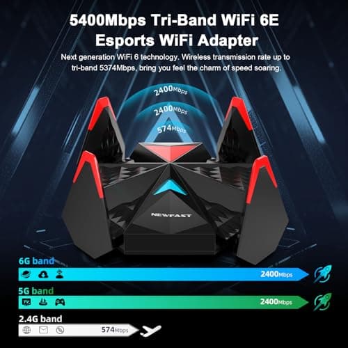NEWFAST USB WiFi Adapter U357, AXE5400 Tri-Band Wireless Network Adapter with 4 Antennas, 6GHz Wireless USB WiFi Adapter for Desktop PC, MU-MIMO, OFDMA, WPA3, WiFi Dongle Supports Windows 11/10 - Thumbnail 2