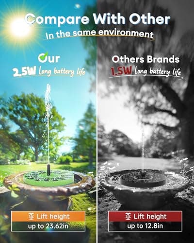 2.5W Solar Bird Bath Fountains– Upgraded Solar Pond Fountain with 6 Nozzles,Solar Fountain for Bird Bath, Pond, Garden Decor (Green) - Thumbnail 4