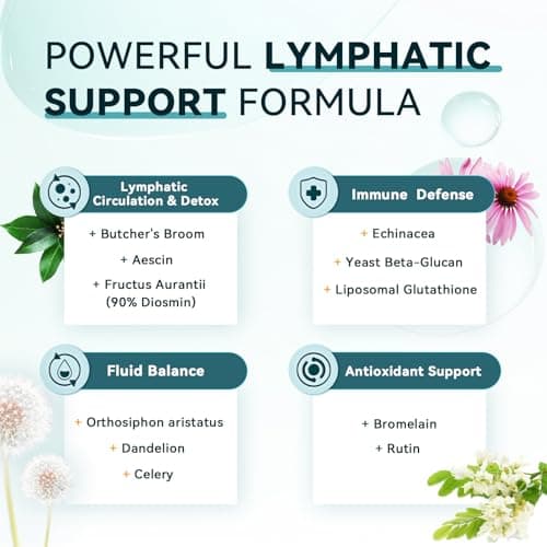 Lymphatic Drainage Supplements for Fluid Balance, Detox&Cleanse 60 Capsules - Thumbnail 2