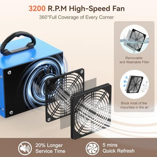 120,000mg/h Ozone Generator Machine with Temp/Humidity Display, Triple Side Vents for Enhanced Airflow - Faster & Wider Ozone Odor Eliminator Air Purifier for Home Car Pets, Up to 6000 Sqft, Blue - Thumbnail 6