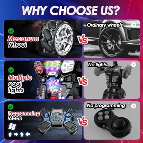 Holyton 1:10 Scale Transforming RC Car & Robot with Gesture Control, 80 Mins Play (2 Batteries), One-Button Transformation, LED Lights & Sound Effects – STEM Gift for Boys & Girls Ages 5-12 - Thumbnail 6
