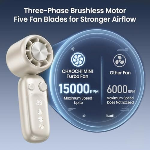 CHAOCHI Portable Handheld Turbo Fan with Ice Cooling, 199 Speeds Adjustable, 3000mAh Rechargeable, 15H Runtime, 15000 RPM Powerful Silent Motor, Summer Essential for Travel/Outdoor/Office (Off white) - Thumbnail 5