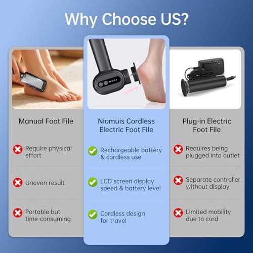 Electric Callus Remover for Feet - Rechargeable Foot Sander, 6 Speeds, Replaceable Sandpaper Professional Foot Grinder, Cordless Electric Foot File Pedicure Tools for Dead Skin, Cracked Heels - Thumbnail 2