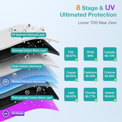 SimPure T2-600 Series RO Water Filter System (T2-600T(Near 0 TDS Water)) - Thumbnail 4