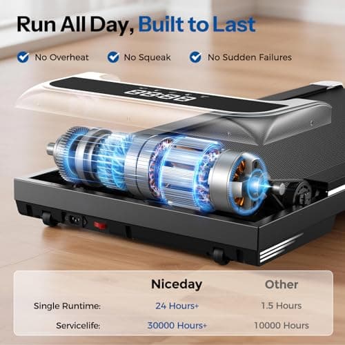 Niceday Walking Pad Treadmill with 10% Auto Incline, 400lbs Capacity, Under Desk Treadmill for Home Office, 3HP Super Quiet, Magnetic Remote & Preset Goal, White - Thumbnail 4