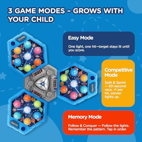 Guffawz 3-Player Whack Game Toy Mole with Lights & Sounds, 3Modes&7Speed Levels, LED Scoreboard, Interactive Hammer Toy, Educational Pounding Game for Kids Ages 3-10, Gifts for Boys & Girls - Thumbnail 2