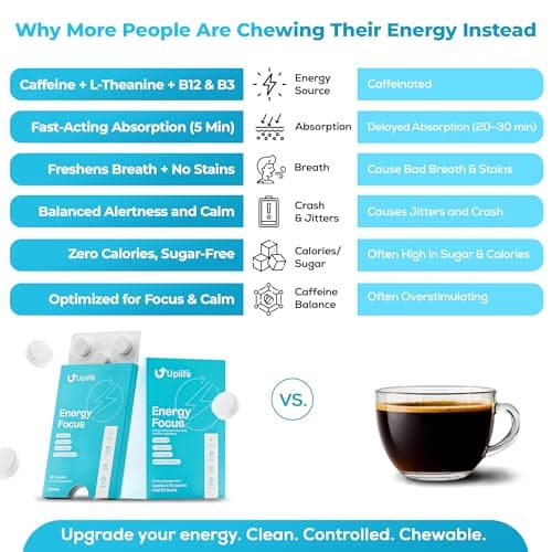 UPLIFE Focus and Energy Gum 50 Pcs – Made in USA - 40mg Natural Caffeine + 80mg L-Theanine + Niacin Vitamin B3 & B12 – Sugar-Free, Vegan – Natural Caffeine Gum Coffee Alternative - Peppermint Flavor - Thumbnail 4