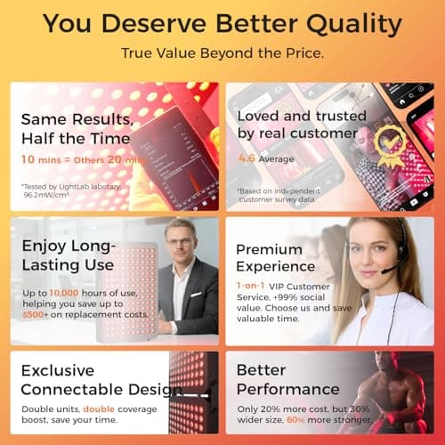 BestQool Red Light Therapy Device, 4 Wavelengths Full Body Near Infrared Red Light Therapy for Face, Elite Grade Dual Chip 150 LEDs, High Power Output Red Light Panel and Infrared Light Lamp. 250W. - Thumbnail 4