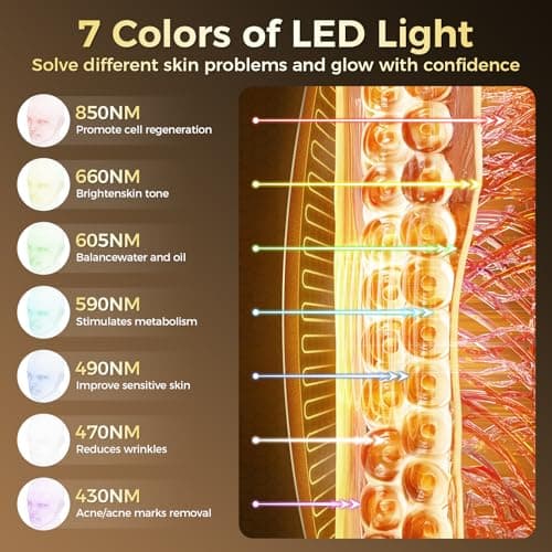 Red Light Therapy Mask for Face, 7-Color LED Face Mask, Near Infrared 850nm, Anti-Aging Wrinkle Reduction & Acne Treatment, At-Home Skin Rejuvenation Beauty Device for Women & Men - Thumbnail 4