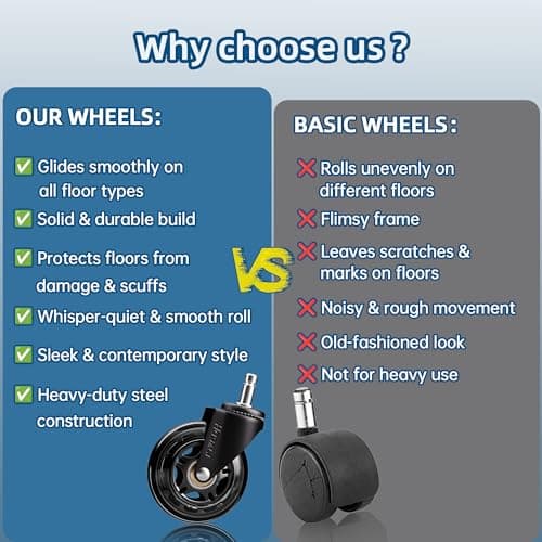 HOSALI 3 Inch Office Chair Wheels - Rubber Chair Casters Replacement, Heavy-Duty Computer Gaming Desk Caster Wheel Smooth & Safe Rolling for All Floors Including Hardwood and Carpet, Set of 5 - Thumbnail 6